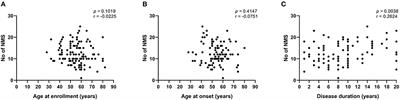 Frequency and Dynamics of Non-motor Symptoms Presentation in Hispanic Patients With Parkinson Disease